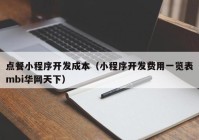 点餐小程序开发成本（小程序开发费用一览表mbi华网天下）